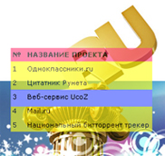 Премия Рунета 2008, UcoZ